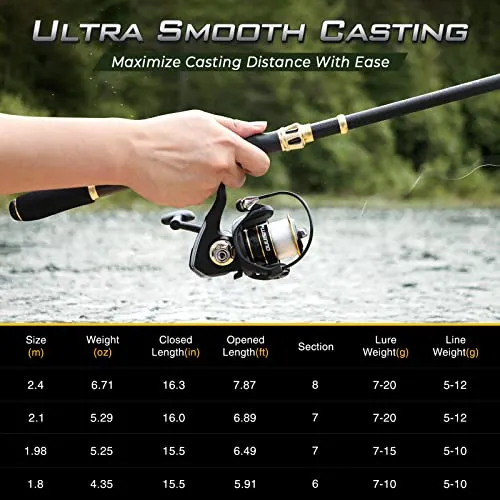 PLUSINNO Fishing Rod and Reel Combo,Fishing Pole,Telescopic Fishing Rod Kit with Spinning Reel, Telescopic Fishing Pole with Carrier Bag for Freshwater Saltwater for Men Women